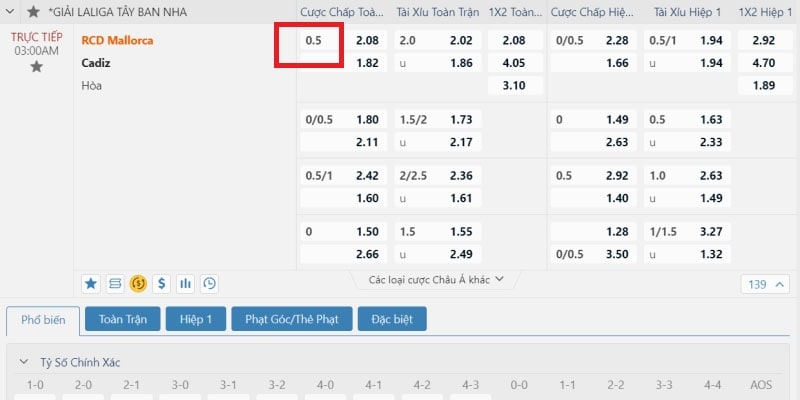 Ví dụ kèo 1/2 trong trận Mallorca vs Cadiz